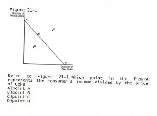 Figure 21-1
-Refer to Figure 21-1.Which point in the figure represents the consumer's income divided by the price of Coke
A)point A
B)point B
C)point C
D)point D