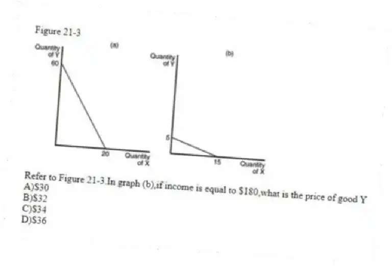 Figure 21-3
-Refer to Figure 21-3.In graph (b),if income is equal to $180,what is the price of good Y
A)$30
B)$32
C)$34
D)$36