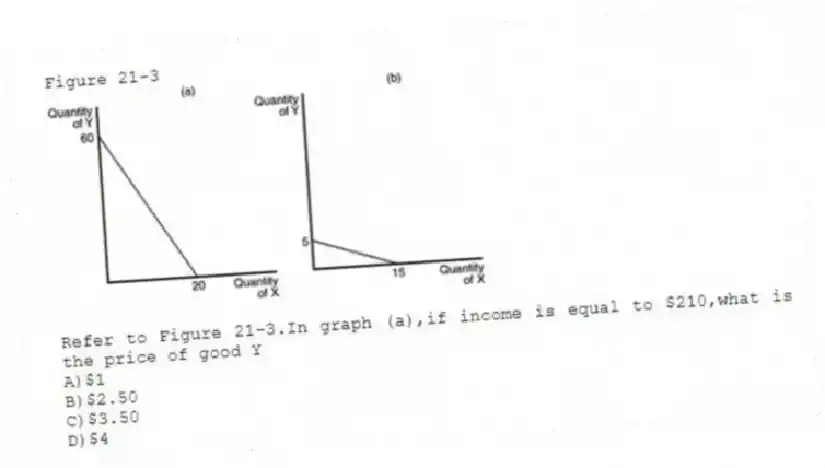 Figure 21-3
-Refer to Figure 21-3.In graph (a),if income is equal to $210,what is the price of good Y
A)$1
B)$2.50
C)$3.50
D)$4