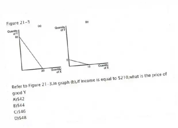 Figure 21-3
-Refer to Figure 21-3.In graph (b),if income is equal to $210,what is the price of good Y
A)$42
B)$44
C)$46
D)$48