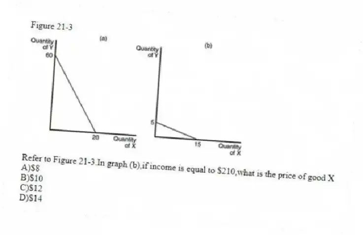 Figure 21-3
-Refer to Figure 21-3.In graph (b),if income is equal to $210,what is the price of good X
A)$8
B)$10
C)$12
D)$14