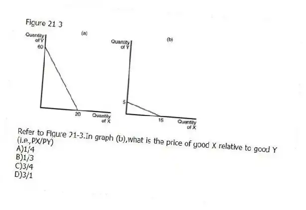 Figure 21-3
-Refer to Figure 21-3.In graph (b),what is the price of good X relative to good Y (i.e.,PX/PY)
A)1/4
B)1/3
C)3/4
D)3/1