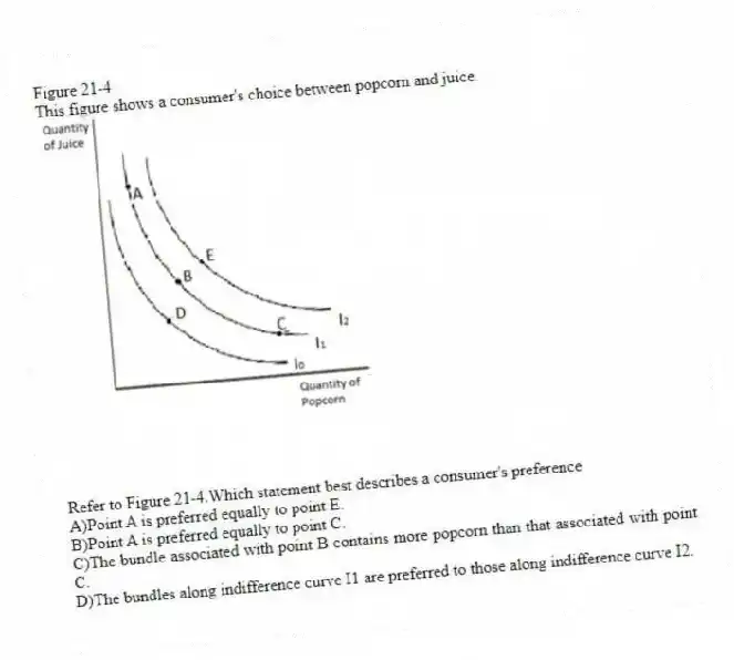 Figure 21-4
This figure shows a consumer's choice between popcorn and juice.
-Refer to Figure 21-4.Which statement best describes a consumer's preference
A)Point A is preferred equally to point E.
B)Point A is preferred equally to point C.
C)The bundle associated with point B contains more popcorn than that associated with point C.
D)The bundles along indifference curve I1 are preferred to those along indifference curve I2.