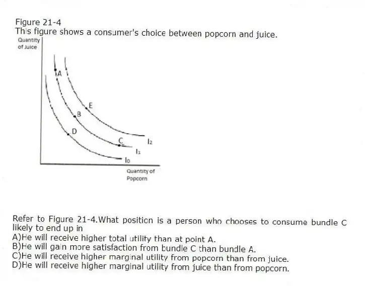 Figure 21-4
This figure shows a consumer's choice between popcorn and juice.
-Refer to Figure 21-4.What position is a person who chooses to consume bundle C likely to end up in
A)He will receive higher total utility than at point A.
B)He will gain more satisfaction from bundle C than bundle A.
C)He will receive higher marginal utility from popcorn than from juice.
D)He will receive higher marginal utility from juice than from popcorn.