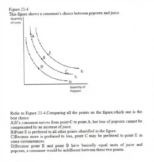 Figure 21-4
This figure shows a consumer's choice between popcorn and juice.
-Refer to Figure 21-4.Comparing all the points on the figure,which one is the best choice
A)If a consumer moves from point C to point A, her loss of popcorn cannot be compensated by an increase of juice.
B)Point E is preferred to all other points identified in the figure.
C)Because more is preferred to less, point C may be preferred to point E in some circumstances.
D)Because point E and point B have basically equal units of juice and popcorn, a consumer would be indifferent between these two points.