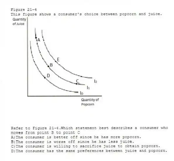 Figure 21-4
This figure shows a consumer's choice between popcorn and juice.
-Refer to Figure 21-4.Which statement best describes a consumer who moves from point B to point C
A)The consumer is better off since he has more popcorn.
B)The consumer is worse off since he has less juice.
C)The consumer is willing to sacrifice juice to obtain popcorn.
D)The consumer has the same preferences between juice and popcorn.