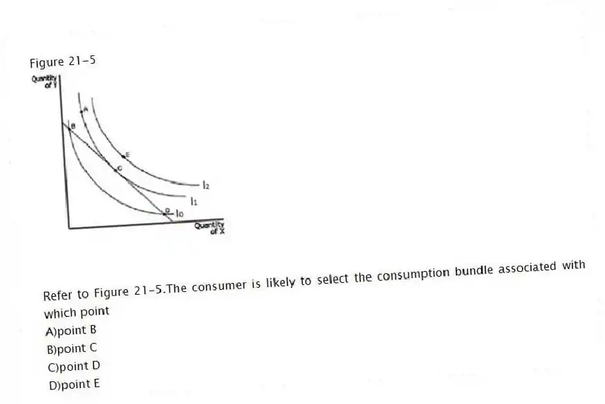 Figure 21-5
 
-Refer to Figure 21-5.The consumer is likely to select the consumption bundle associated with which point
A)point B 
B)point C 
C)point D 
D)point E
