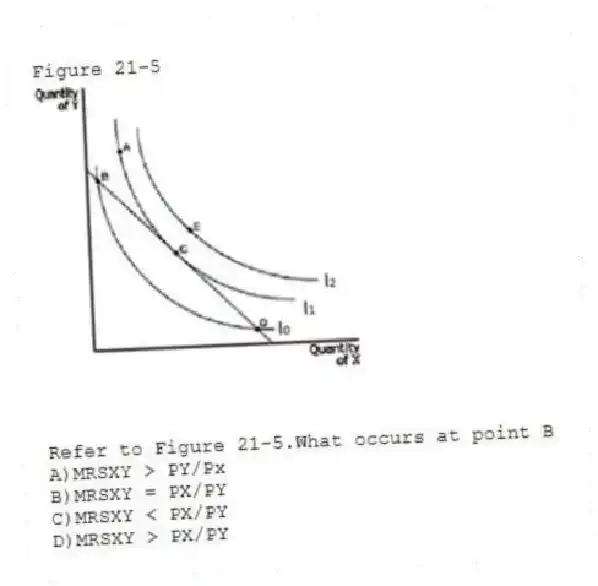Figure 21-5
-Refer to Figure 21-5.What occurs at point B
A)MRSXY > PY/Px
B)MRSXY = PX/PY
C)MRSXY < PX/PY
D)MRSXY > PX/PY