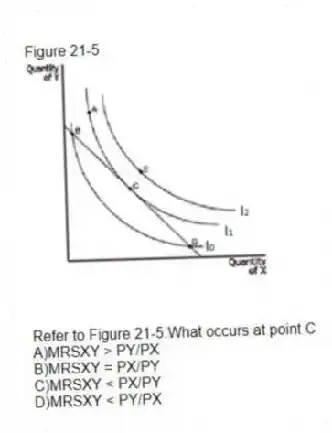Figure 21-5
-Refer to Figure 21-5.What occurs at point C
A)MRSXY > PY/PX
B)MRSXY = PX/PY
C)MRSXY < PX/PY
D)MRSXY < PY/PX