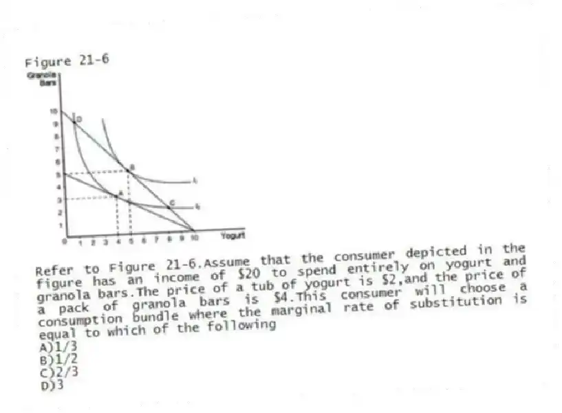 Figure 21-6
-Refer to Figure 21-6.Assume that the consumer depicted in the figure has an income of $20 to spend entirely on yogurt and granola bars.The price of a tub of yogurt is $2,and the price of a pack of granola bars is $4.This consumer will choose a consumption bundle where the marginal rate of substitution is equal to which of the following
A)1/3
B)1/2
C)2/3