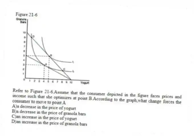 Figure 21-6
-Refer to Figure 21-6.Assume that the consumer depicted in the figure faces prices and income such that she optimizes at point B.According to the graph,what change forces the consumer to move to point A
A)a decrease in the price of yogurt
B)a decrease in the price of granola bars
C)an increase in the price of yogurt
D)an increase in the price of granola bars