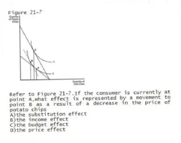Figure 21-7
-Refer to Figure 21-7.If the consumer is currently at point A,what effect is represented by a movement to point B as a result of a decrease in the price of potato chips
A)the substitution effect
B)the income effect
C)the budget effect
D)the price effect