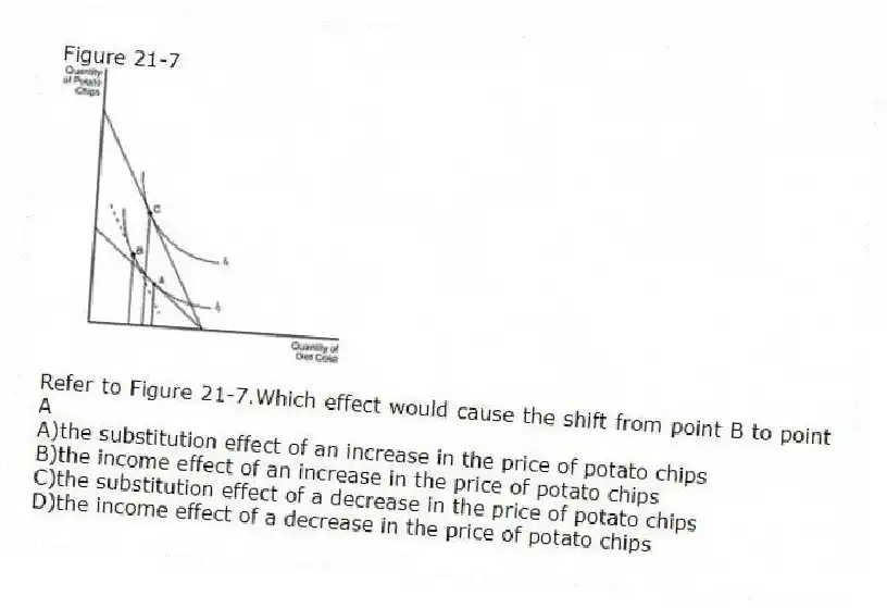 Figure 21-7
-Refer to Figure 21-7.Which effect would cause the shift from point B to point A
A)the substitution effect of an increase in the price of potato chips
B)the income effect of an increase in the price of potato chips
C)the substitution effect of a decrease in the price of potato chips
D)the income effect of a decrease in the price of potato chips