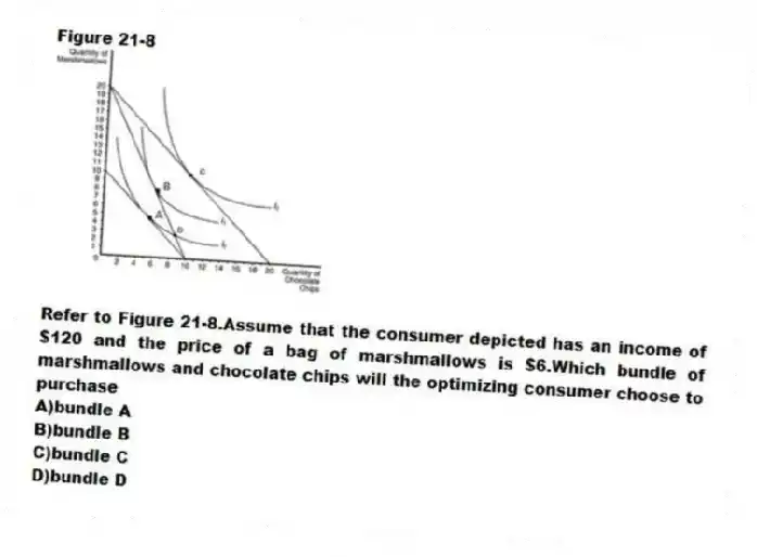 Figure 21-8
-Refer to Figure 21-8.Assume that the consumer depicted has an income of $120 and the price of a bag of marshmallows is $6.Which bundle of marshmallows and chocolate chips will the optimizing consumer choose to purchase
A)bundle A
B)bundle B
C)bundle C
D)bundle D