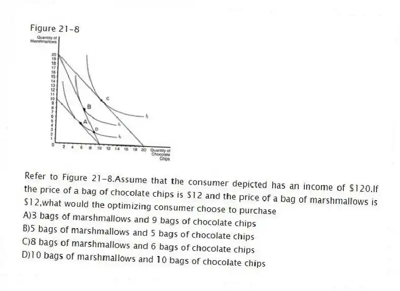 Figure 21-8
-Refer to Figure 21-8.Assume that the consumer depicted has an income of $120.If the price of a bag of chocolate chips is $12 and the price of a bag of marshmallows is $12,what would the optimizing consumer choose to purchase
A)3 bags of marshmallows and 9 bags of chocolate chips
B)5 bags of marshmallows and 5 bags of chocolate chips
C)8 bags of marshmallows and 6 bags of chocolate chips
D)10 bags of marshmallows and 10 bags of chocolate chips