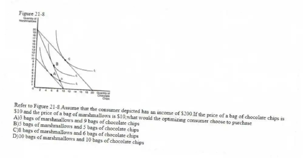 Figure 21-8
-Refer to Figure 21-8.Assume that the consumer depicted has an income of $200.If the price of a bag of chocolate chips is $10 and the price of a bag of marshmallows is $10,what would the optimizing consumer choose to purchase
A)3 bags of marshmallows and 9 bags of chocolate chips
B)5 bags of marshmallows and 5 bags of chocolate chips
C)8 bags of marshmallows and 6 bags of chocolate chips
D)10 bags of marshmallows and 10 bags of chocolate chips