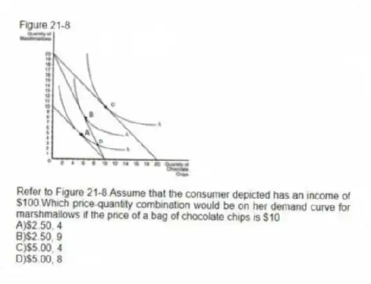 Figure 21-8
-Refer to Figure 21-8.Assume that the consumer depicted has an income of $100.Which price-quantity combination would be on her demand curve for marshmallows if the price of a bag of chocolate chips is $10
A)$2.50, 4
B)$2.50, 9
C)$5.00, 4
D)$5.00, 8