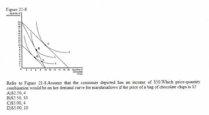 Figure 21-8
-Refer to Figure 21-8.Assume that the consumer depicted has an income of $50.Which price-quantity combination would be on her demand curve for marshmallows if the price of a bag of chocolate chips is $5
A)$2.50, 4
B)$2.50, 10
C)$5.00, 4
D)$5.00, 10