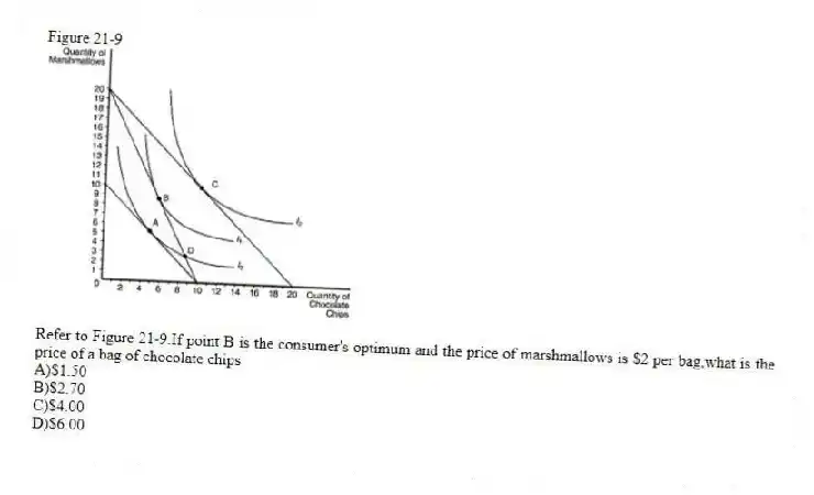Figure 21-9
-Refer to Figure 21-9.If point B is the consumer's optimum and the price of marshmallows is $2 per bag,what is the price of a bag of chocolate chips
A)$1.50
B)$2.70
C)$4.00
D)$6.00