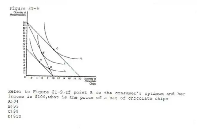 Figure 21-9
-Refer to Figure 21-9.If point B is the consumer's optimum and her income is $100,what is the price of a bag of chocolate chips
A)$4
B)$5
C)$8
D)$10