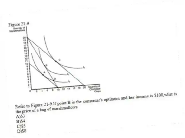 Figure 21-9
-Refer to Figure 21-9.If point B is the consumer's optimum and her income is $100,what is the price of a bag of marshmallows
A)$3
B)$4
C)$5
D)$8