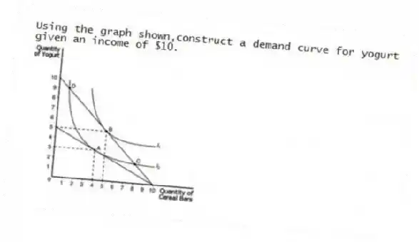 Using the graph shown,construct a demand curve for yogurt given an income of $10.