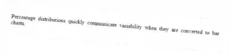 Percentage distributions quickly communicate variability when they are converted to bar charts.