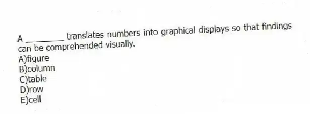A ________ translates numbers into graphical displays so that findings can be comprehended visually.
A)figure
B)column
C)table
D)row
E)cell