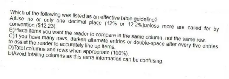 Which of the following was listed as an effective table guideline?
A)Use no or only one decimal place (12% or 12.2%)unless more are called for by convention ($12.23).
B)Place items you want the reader to compare in the same column, not the same row.
C)If you have many rows, darken alternate entries or double-space after every five entries to assist the reader to accurately line up items.
D)Total columns and rows when appropriate (100%).
E)Avoid totaling columns as this extra information can be confusing.