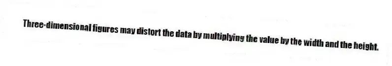 Three-dimensional figures may distort the data by multiplying the value by the width and the height.