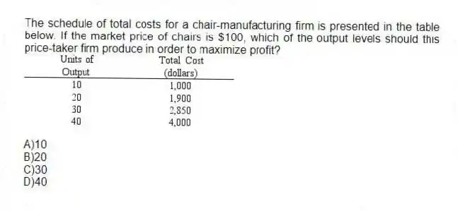 The schedule of total costs for a chair-manufacturing firm is presented in the table below. If the market price of chairs is $100, which of the output levels should this price-taker firm produce in order to maximize profit?
A)10
B)20
C)30
D)40