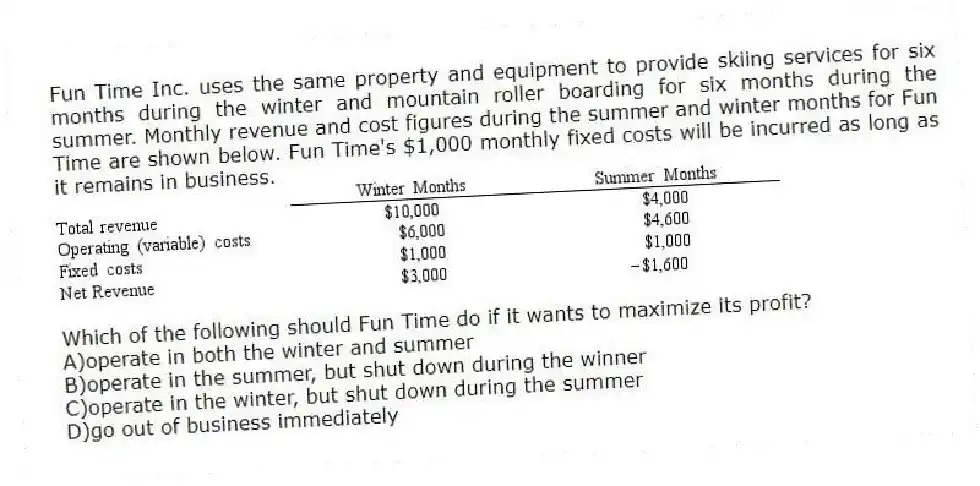 Fun Time Inc. uses the same property and equipment to provide skiing services for six months during the winter and mountain roller boarding for six months during the summer. Monthly revenue and cost figures during the summer and winter months for Fun Time are shown below. Fun Time's $1,000 monthly fixed costs will be incurred as long as it remains in business.
Which of the following should Fun Time do if it wants to maximize its profit?
A)operate in both the winter and summer
B)operate in the summer, but shut down during the winner
C)operate in the winter, but shut down during the summer
D)go out of business immediately