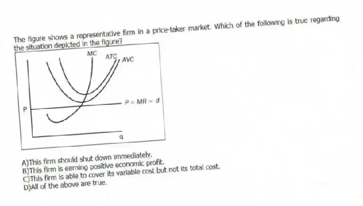 The figure shows a representative firm in a price-taker market. Which of the following is true regarding the situation depicted in the figure?
A)This firm should shut down immediately.
B)This firm is earning positive economic profit.
C)This firm is able to cover its variable cost but not its total cost.
D)All of the above are true.