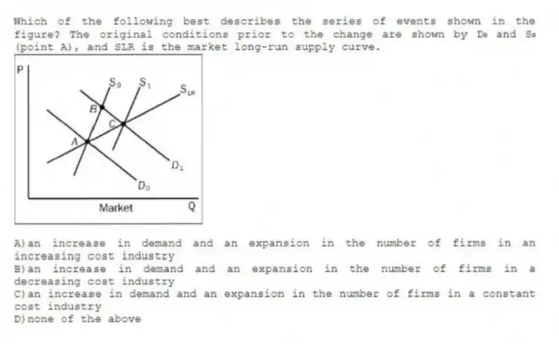 Which of the following best describes the series of events shown in the figure? The original conditions prior to the change are shown by D₀ and S₀ (point A), and SLR is the market long-run supply curve.
A)an increase in demand and an expansion in the number of firms in an increasing cost industry
B)an increase in demand and an expansion in the number of firms in a decreasing cost industry
C)an increase in demand and an expansion in the number of firms in a constant cost industry
D)none of the above
