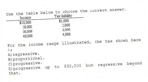 Use the table below to choose the correct answer.
For the income range illustrated, the tax shown here is
A)regressive.
B)proportional.
C)progressive.
D)progressive up to $30,000 but regressive beyond that.