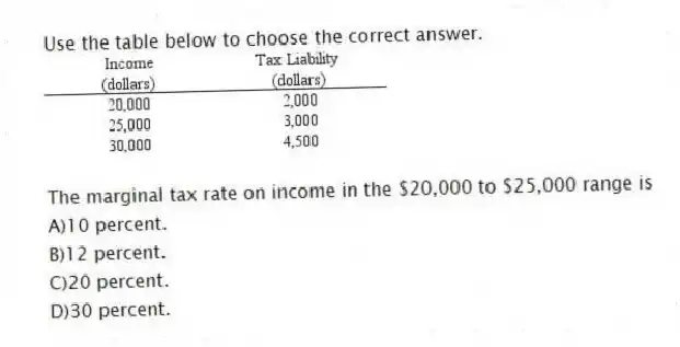 Use the table below to choose the correct answer.
The marginal tax rate on income in the $20,000 to $25,000 range is
A)10 percent.
B)12 percent.
C)20 percent.
D)30 percent.
