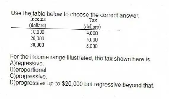 Use the table below to choose the correct answer. 
For the income range illustrated, the tax shown here is
A)regressive. 
B)proportional. 
C)progressive. 
D)progressive up to $20,000 but regressive beyond that.
