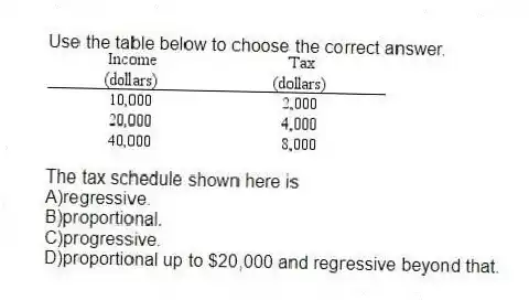 Use the table below to choose the correct answer.
The tax schedule shown here is
A)regressive.
B)proportional.
C)progressive.
D)proportional up to $20,000 and regressive beyond that.