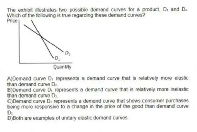 The exhibit illustrates two possible demand curves for a product, D₁ and D₂. Which of the following is true regarding these demand curves?
A)Demand curve D₁ represents a demand curve that is relatively more elastic than demand curve D₂.
B)Demand curve D₁ represents a demand curve that is relatively more inelastic than demand curve D₂.
C)Demand curve D₁ represents a demand curve that shows consumer purchases being more responsive to a change in the price of the good than demand curve D₂.
D)Both are examples of unitary elastic demand curves.