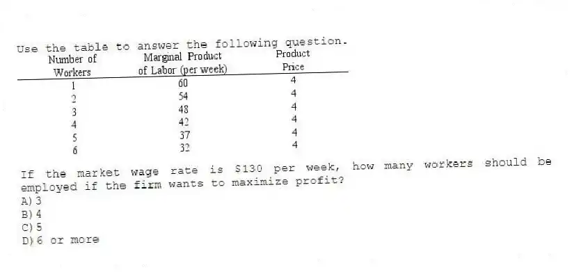 Use the table to answer the following question.
If the market wage rate is $130 per week, how many workers should be employed if the firm wants to maximize profit?
A)3
B)4
C)5
D)6 or more