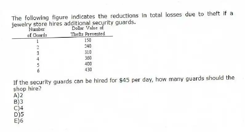 The following figure indicates the reductions in total losses due to theft if a jewelry store hires additional security guards.
If the security guards can be hired for $45 per day, how many guards should the shop hire?
A)2
B)3
C)4
D)5