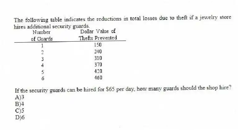 The following table indicates the reductions in total losses due to theft if a jewelry store hires additional security guards.
If the security guards can be hired for $65 per day, how many guards should the shop hire?
A)3
B)4
C)5