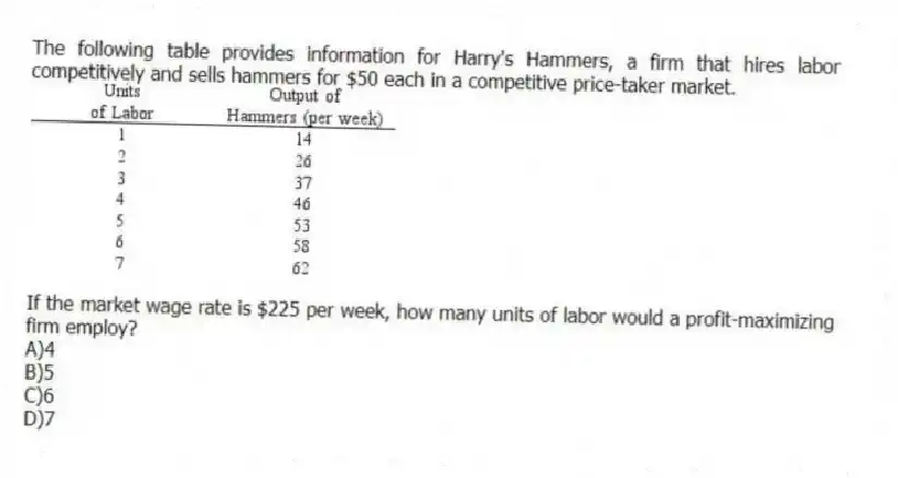 The following table provides information for Harry's Hammers, a firm that hires labor competitively and sells hammers for $50 each in a competitive price-taker market.
If the market wage rate is $225 per week, how many units of labor would a profit-maximizing firm employ?
A)4
B)5
C)6