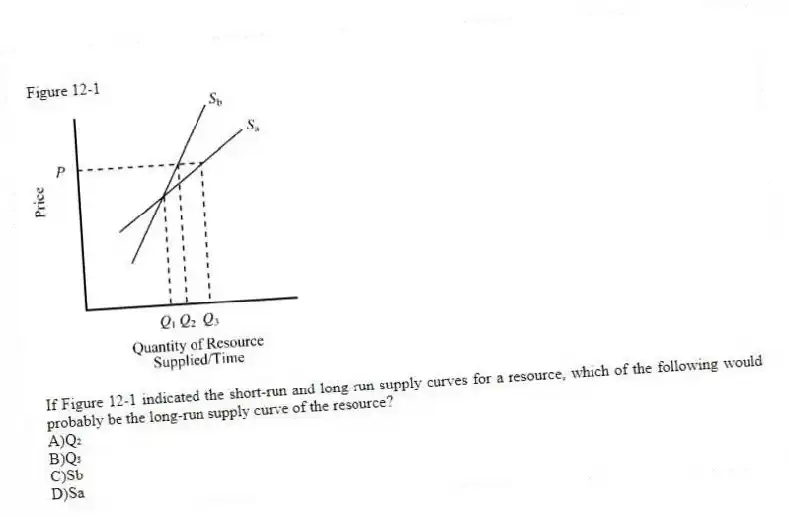 Figure 12-1
-If Figure 12-1 indicated the short-run and long-run supply curves for a resource, which of the following would probably be the long-run supply curve of the resource?
A)Q₂
B)Q₃
C)Sb
D)Sa
