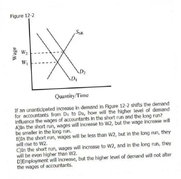 Figure 12-2
-If an unanticipated increase in demand in Figure 12-2 shifts the demand for accountants from D₁ to D₂, how will the higher level of demand influence the wages of accountants in the short run and the long run?
A)In the short run, wages will increase to W2, but the wage increase will be smaller in the long run.
B)In the short run, wages will be less than W2, but in the long run, they will rise to W2.
C)In the short run, wages will increase to W2, and in the long run, they will be even higher than W2.
D)Employment will increase, but the higher level of demand will not alter the wages of accountants.