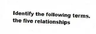 Identify the following terms.
-the five relationships