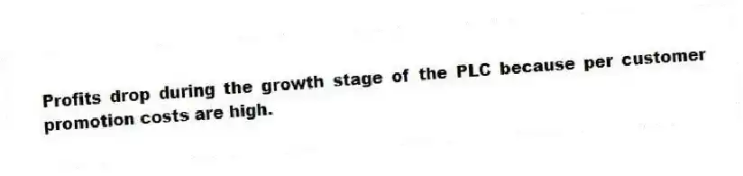 Profits drop during the growth stage of the PLC because per customer promotion costs are high.