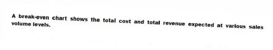 A break-even chart shows the total cost and total revenue expected at various sales volume levels.