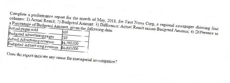 Complete a performance report for the month of May, 2018, for First News Corp, a regional newspaper showing four columns: 1) Actual Result; 2) Budgeted Amount; 3) Difference: Actual Result minus Budgeted Amount; 4) Difference as a Percentage of Budgeted Amount, given the following data:
Does the report indicate any cause for managerial investigation?