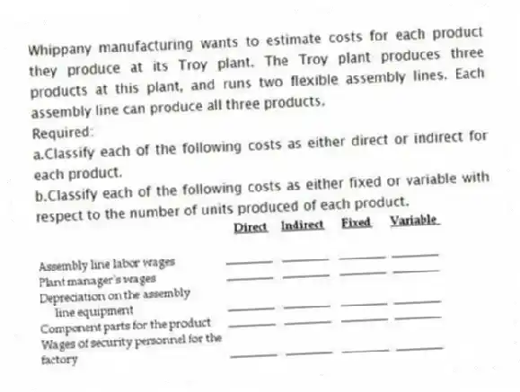 Whippany manufacturing wants to estimate costs for each product they produce at its Troy plant. The Troy plant produces three products at this plant, and runs two flexible assembly lines. Each assembly line can produce all three products.
Required:
a.Classify each of the following costs as either direct or indirect for each product.
b.Classify each of the following costs as either fixed or variable with respect to the number of units produced of each product.